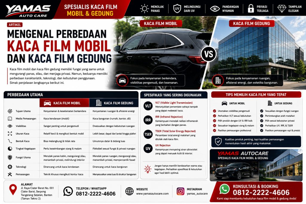 Mengenal Perbedaan Kaca Film Mobil Dan Kaca Film Gedung