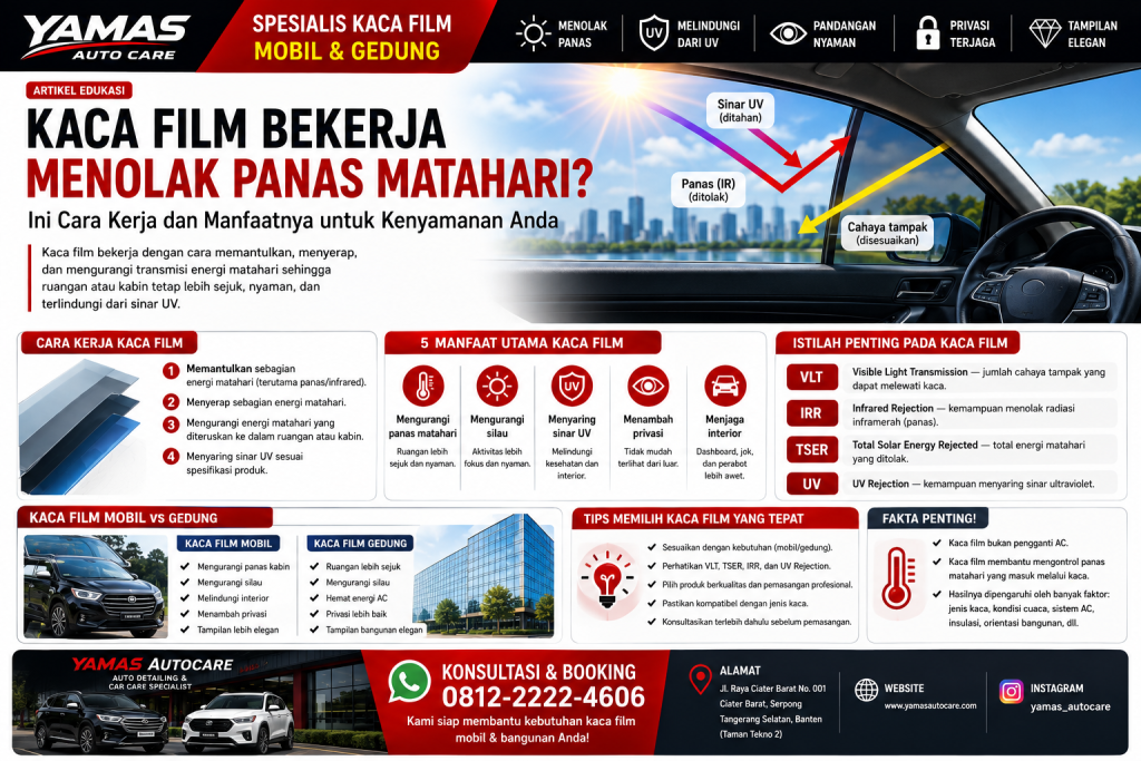 Kaca Film Bekerja Menolak Panas Matahari?