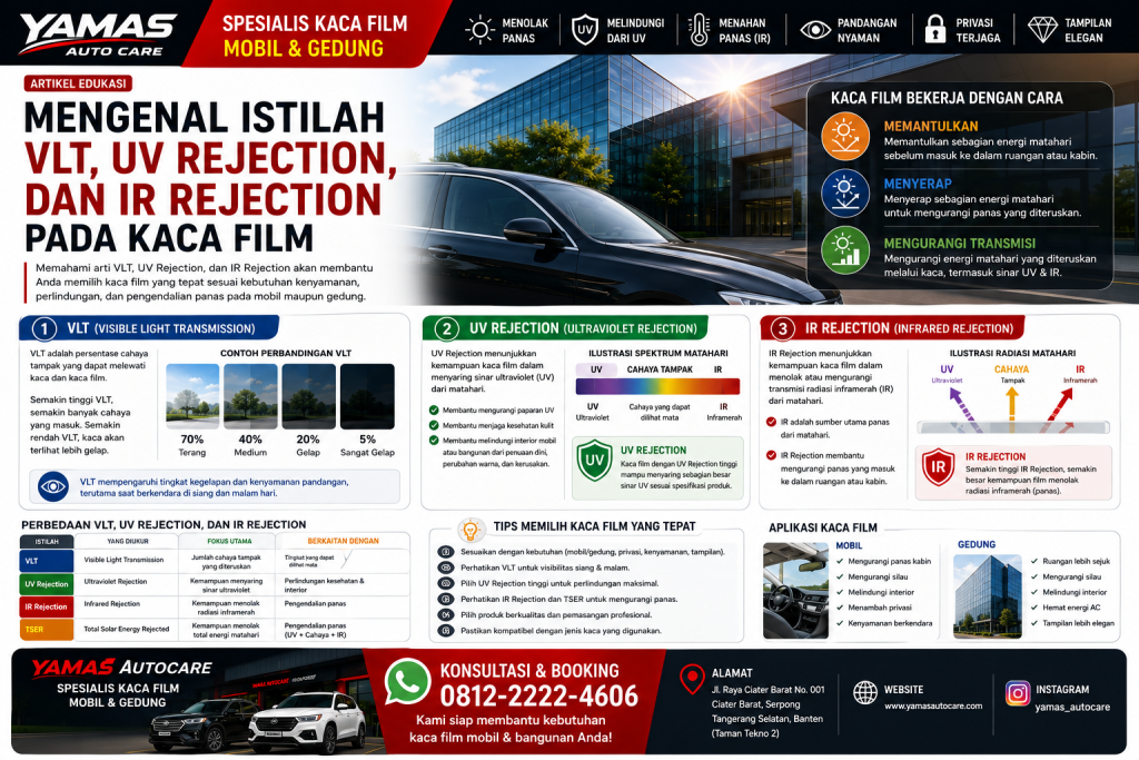 Mengenal Istilah VLT,UV Rejection dan IR Rejection Pada Kaca Film
