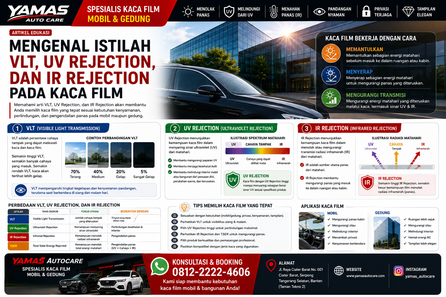 Mengenal Istilah VLT,UV Rejection dan IR Rejection Pada Kaca Film