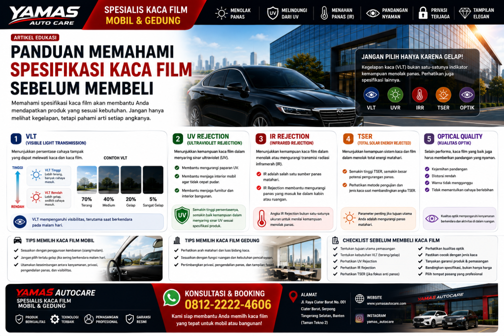Panduan Memahami Spesifikasi Kaca Film Sebelum Membeli