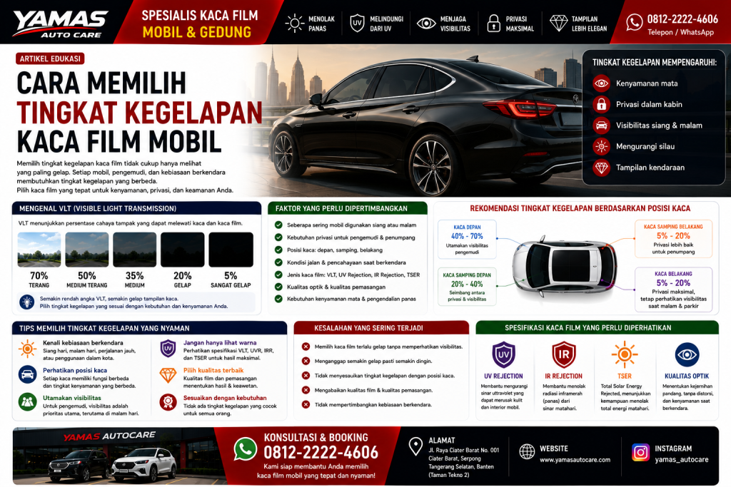 Cara Memilih Tingkat Kegelapan Kaca Film Mobil