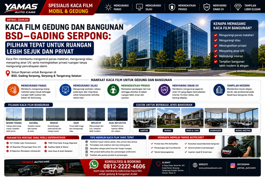 Kaca Film Gedung dan Bangunan BSD-Gading Serpong:Pilihan Tepat untuk Ruangan Lebih Sejuk dan Privat