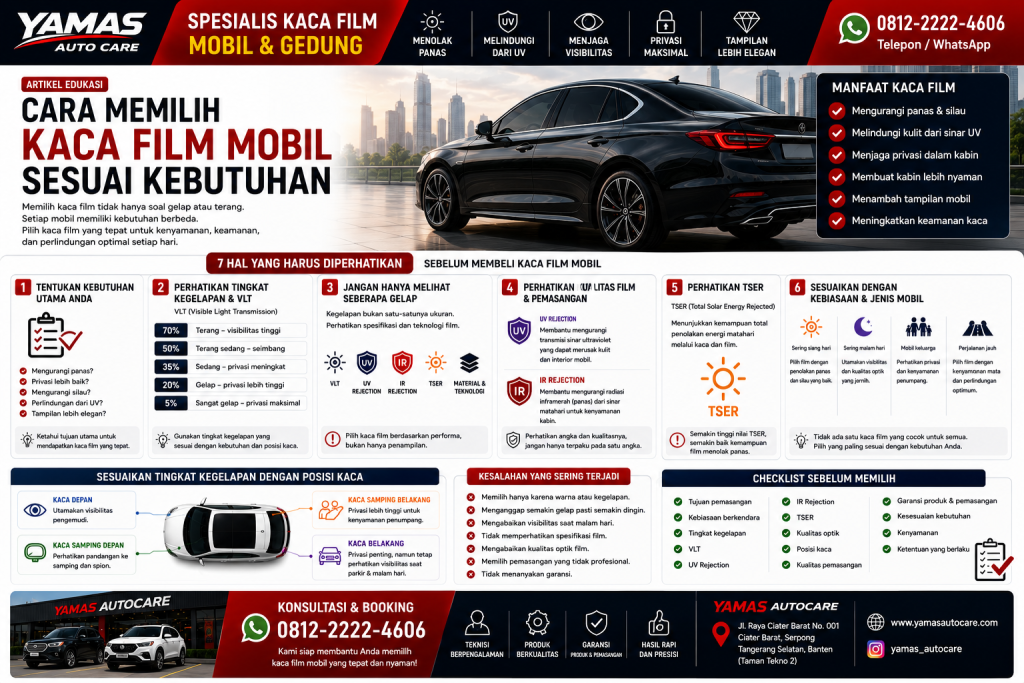 Cara Memilih Kaca Film Mobil Sesuai Kebutuhan