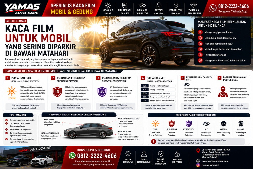 Kaca Film untuk Mobil yang Sering Diparkir di Bawah Matahari