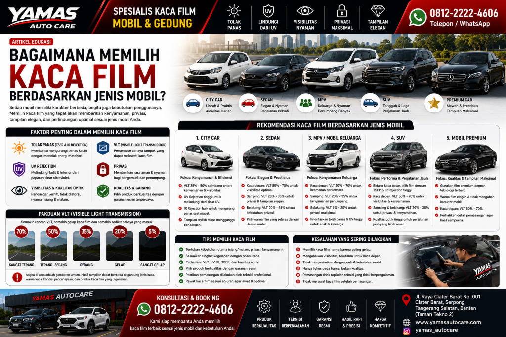 Bagaimana Memilih Kaca Film Berdasarkan Jenis Mobil?