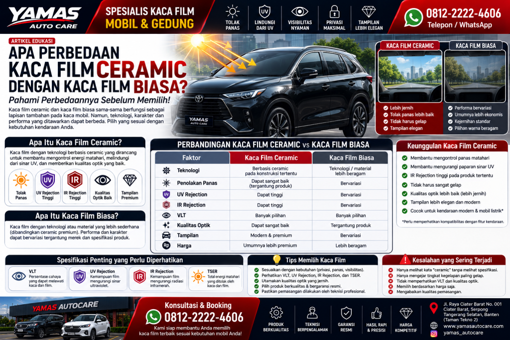 Apa Perbedaan Kaca Film Ceramic dengan Kaca Film Biasa?