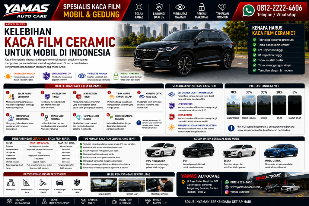Kelebihan Kaca Film Ceramic untuk Mobil di Indonesia