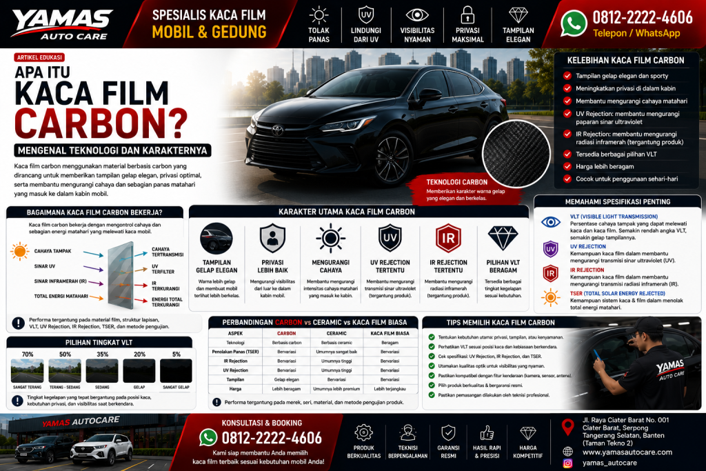 Apa itu Kaca Film Carbon?Mengenal Teknologi dan Karakternya