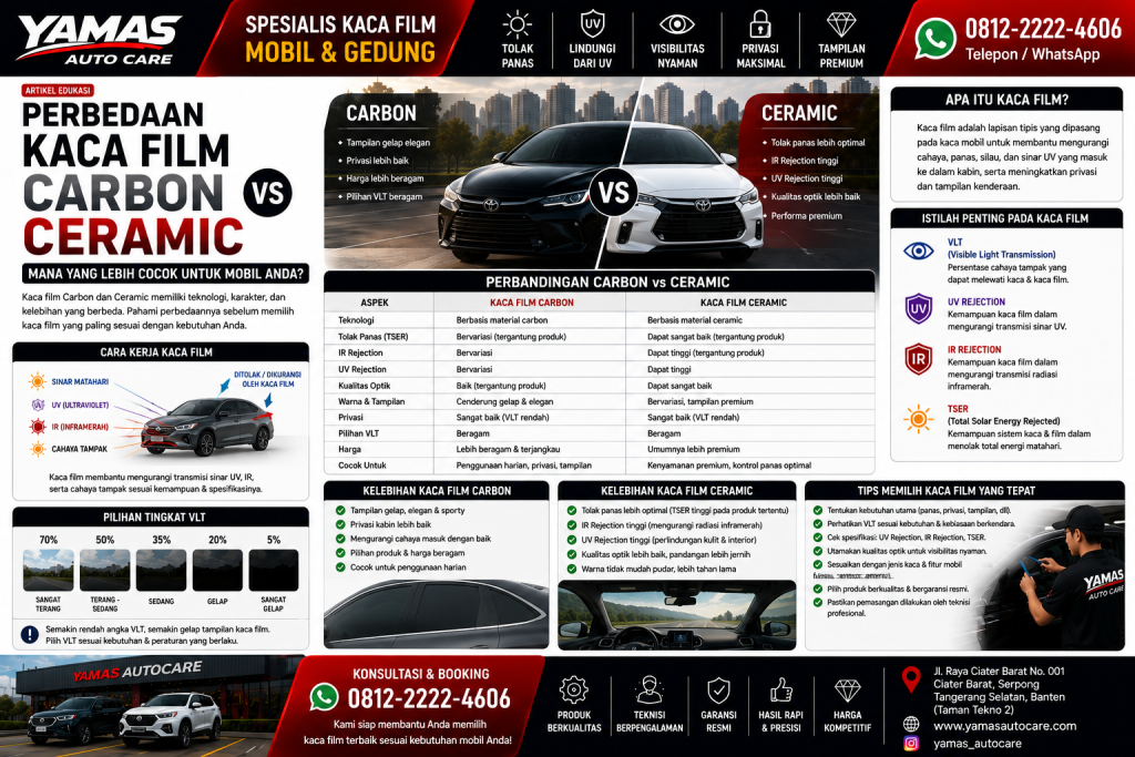 Perbedaan Kaca Film Carbon dan Ceramic:Mana yang Cocok Untuk Mobil Anda