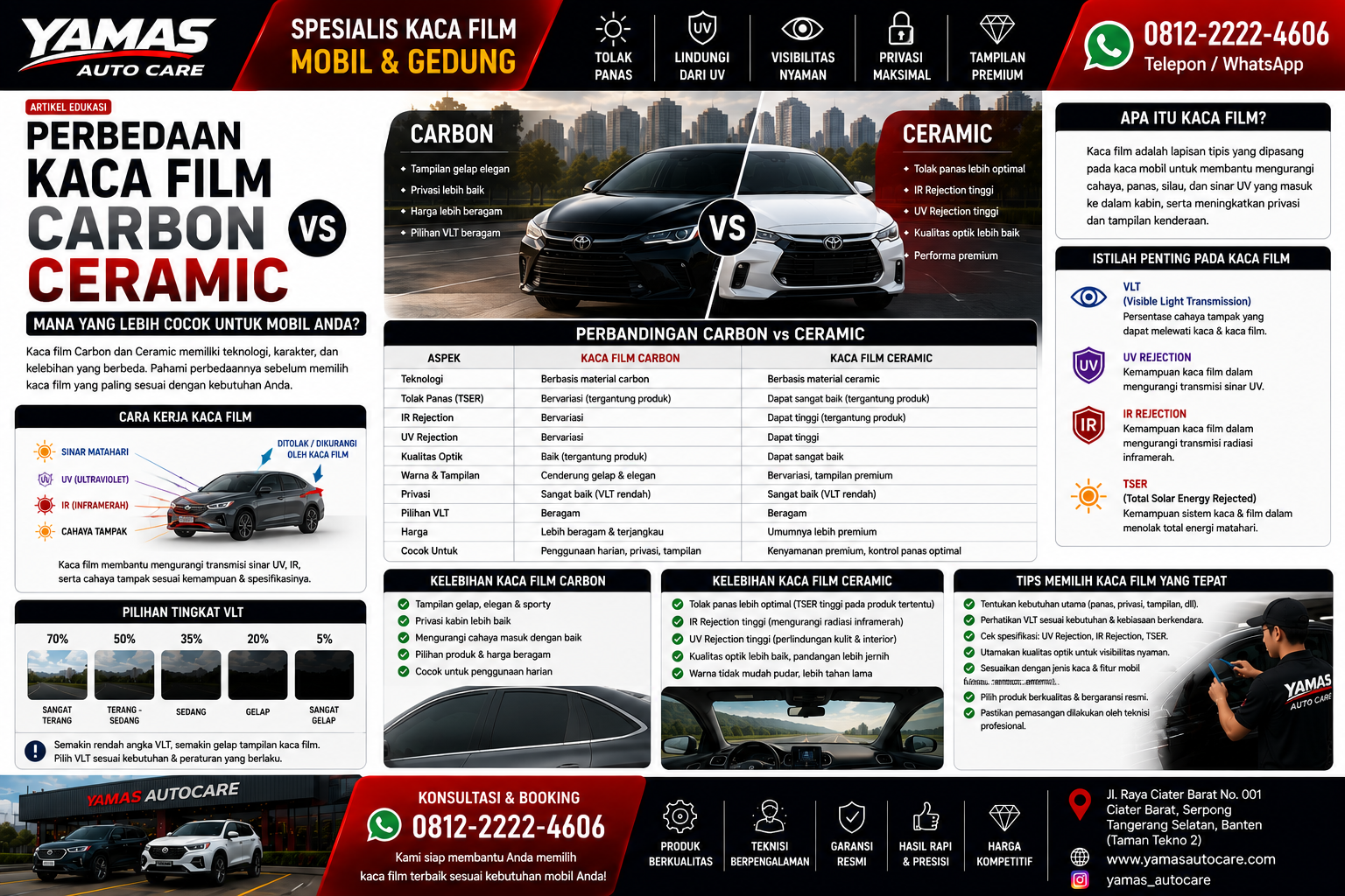 Perbedaan Kaca Film Carbon dan Ceramic:Mana yang Cocok Untuk Mobil Anda