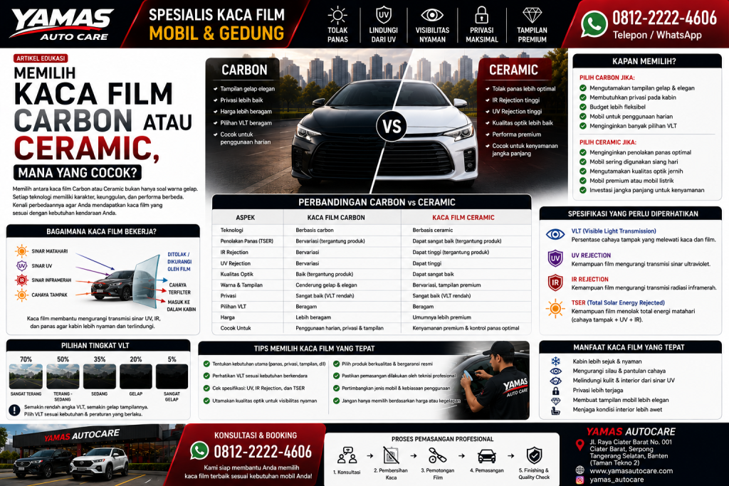 Memilih Kaca Film Carbon atau Ceramic,Mana yang Lebih Cocok