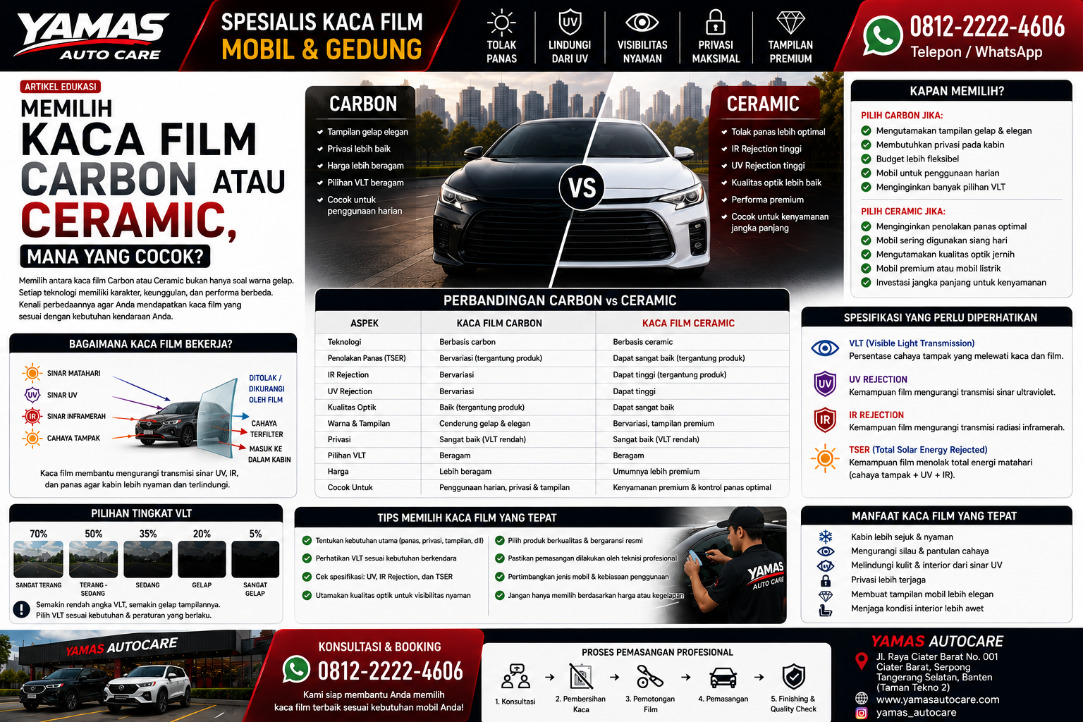 Memilih Kaca Film Carbon atau Ceramic,Mana yang Lebih Cocok