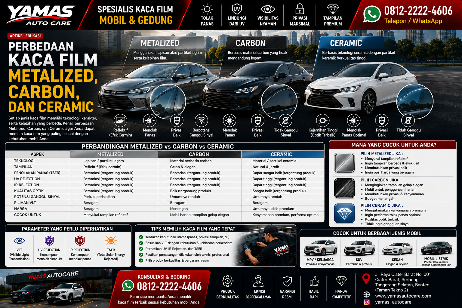 Perbedaan Kaca Film Metalized,Carbon dan Ceramic