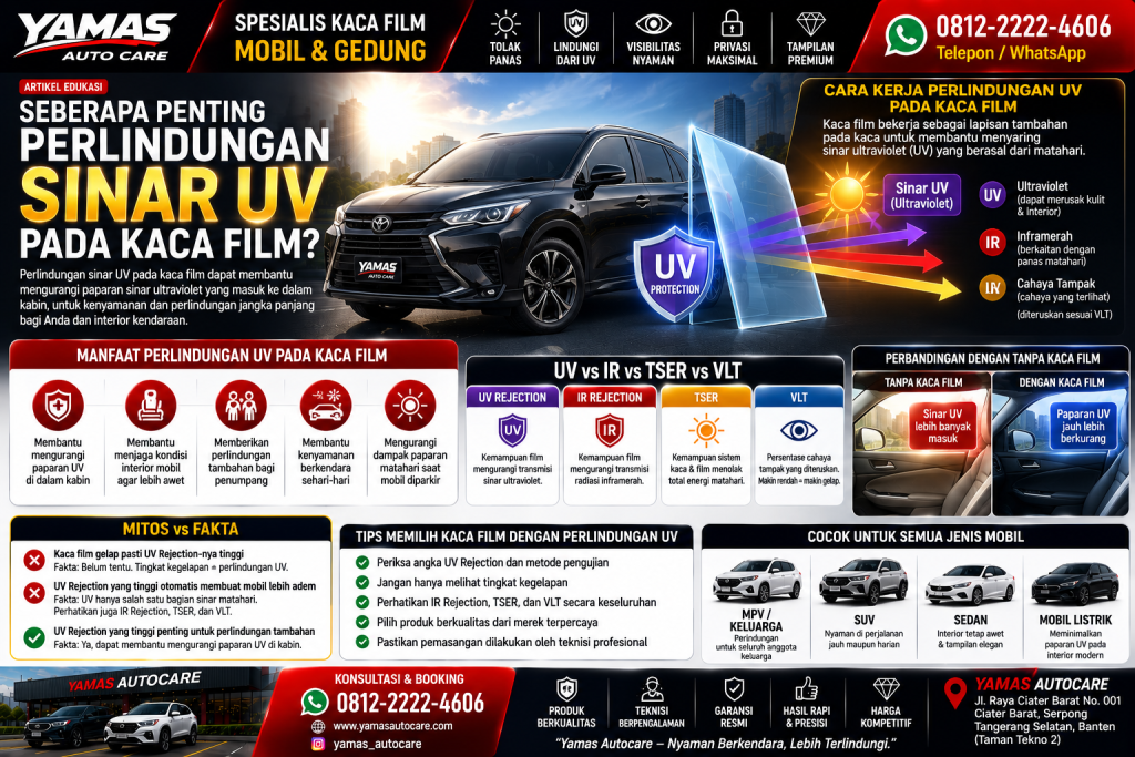 Seberapa Penting Perlindungan Sinar UV pada Kaca film?