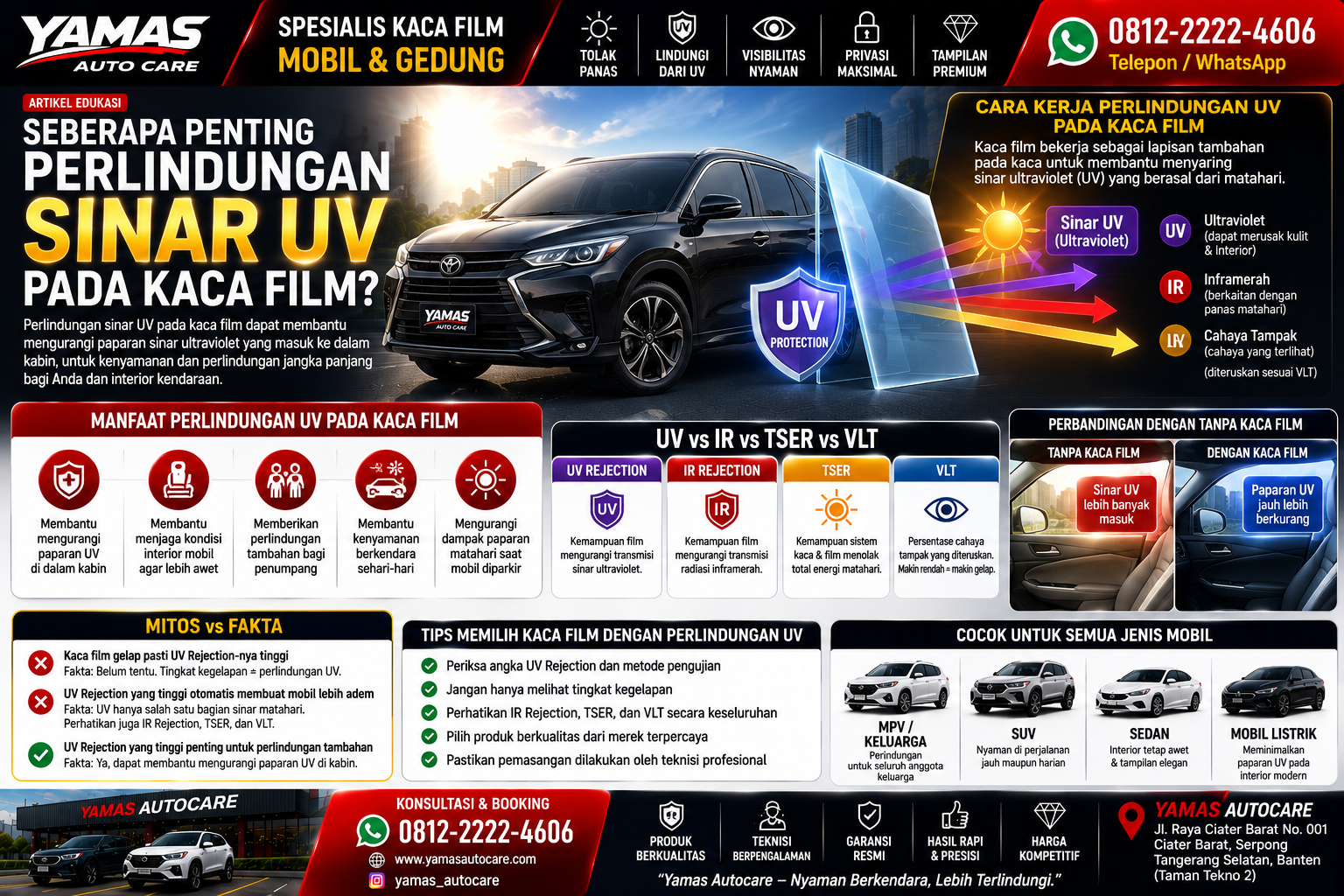Seberapa Penting Perlindungan Sinar UV pada Kaca film?