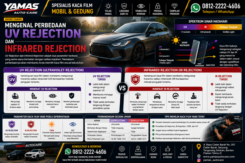 Mengenal Perbedaan UV Rejection dan Infrared Rejection pada Kaca Film