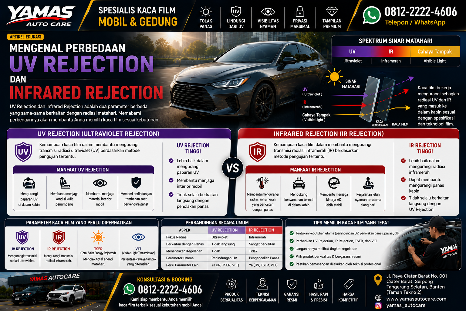 Mengenal Perbedaan UV Rejection dan Infrared Rejection pada Kaca Film