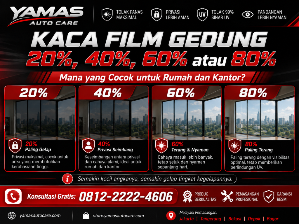 Kaca Film Gedung 20%,40%,60% dan 80% : Mana yang Cocok untuk Rumah dan Kantor?