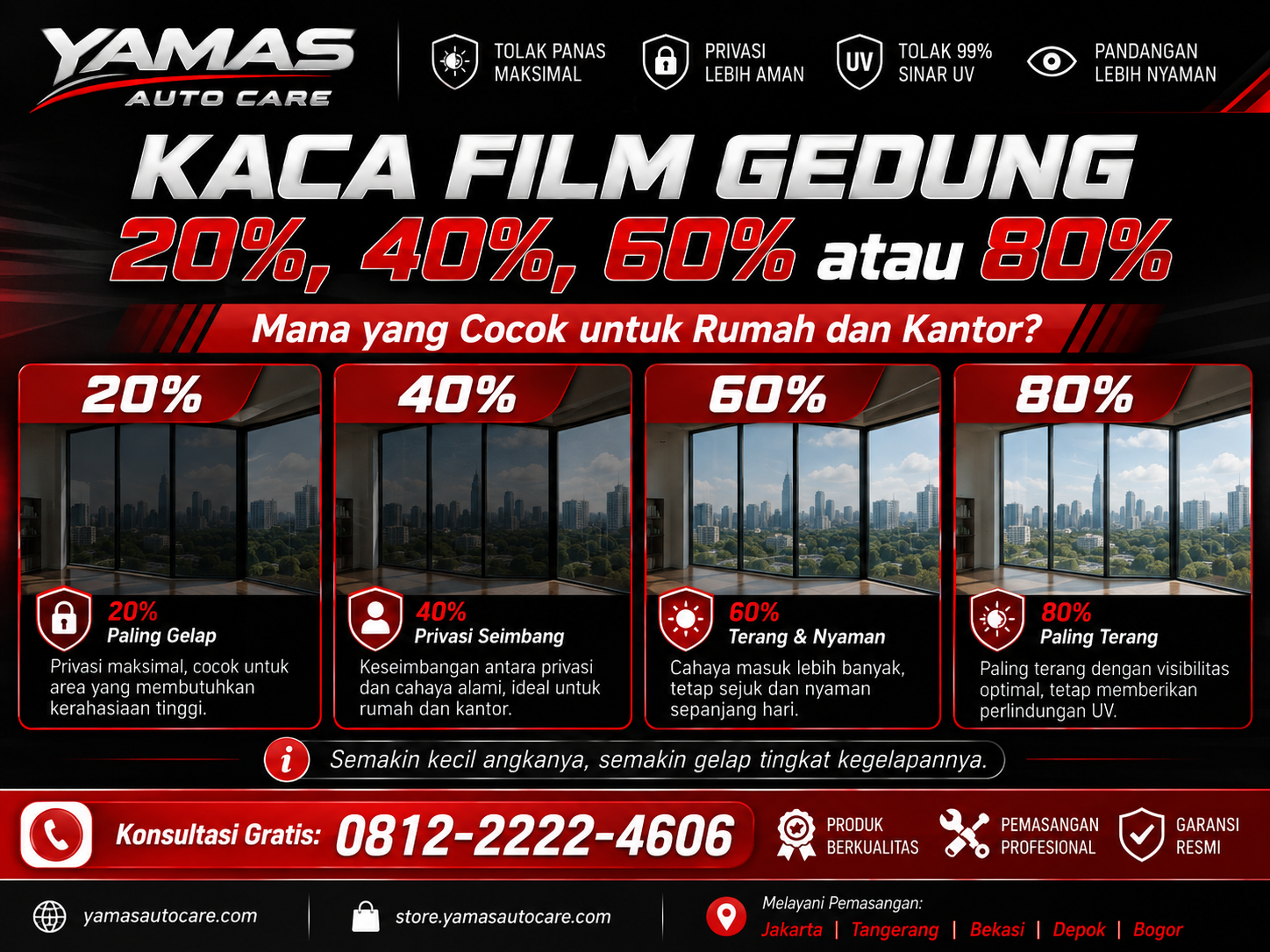 Kaca Film Gedung 20%,40%,60% dan 80% : Mana yang Cocok untuk Rumah dan Kantor?
