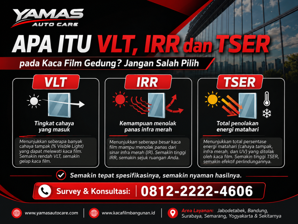 Apa Itu VLT,IRR dan TSER pada Kaca Film Gedung?Jangan Salah Pilih