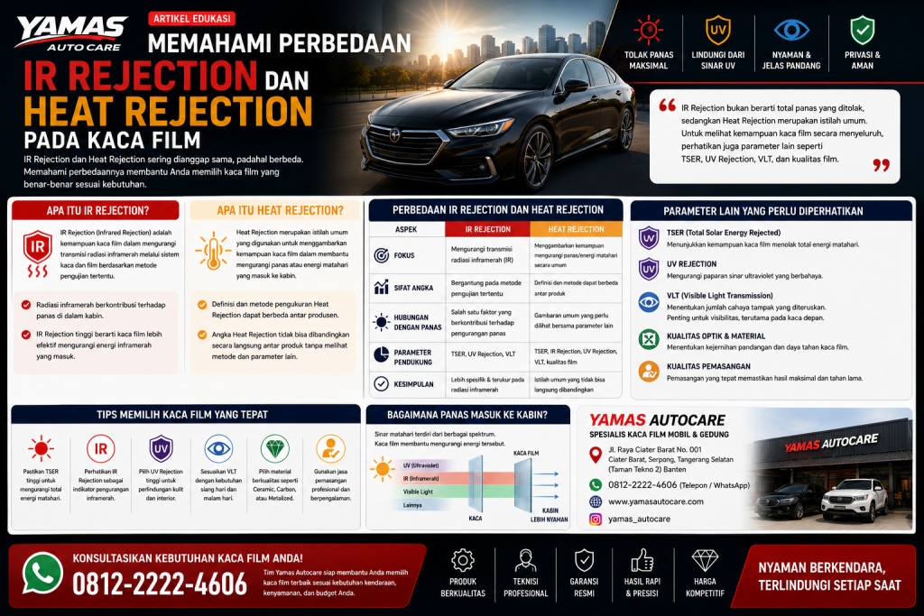 Memahami Perbedaan IR Rejection dan Heat Rejection pada Kaca Film