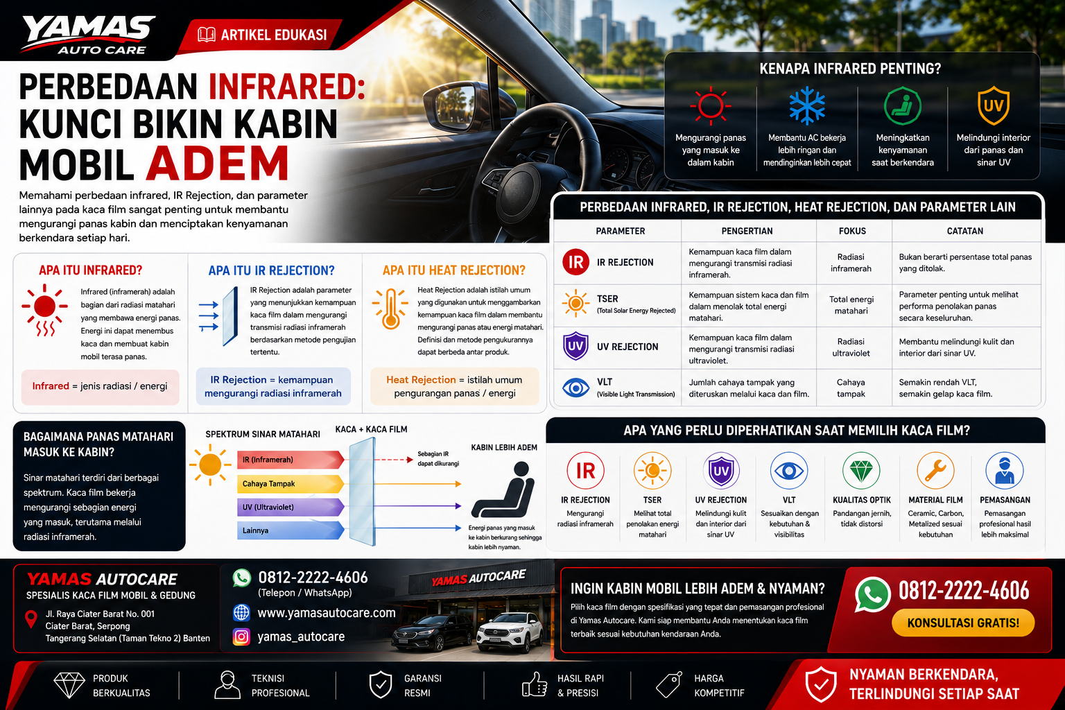 Perbedaan Infrared: Kunci bikin Kabin Mobil Adem