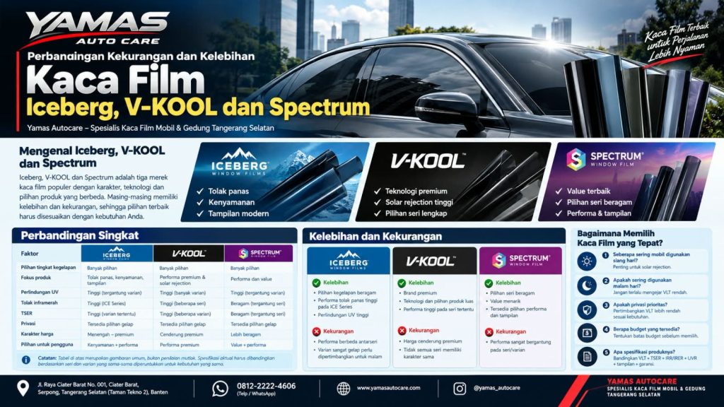 Perbandingan Kekurangan dan Kelebihan Kaca Film Iceberg,Vkool dan Spectrum